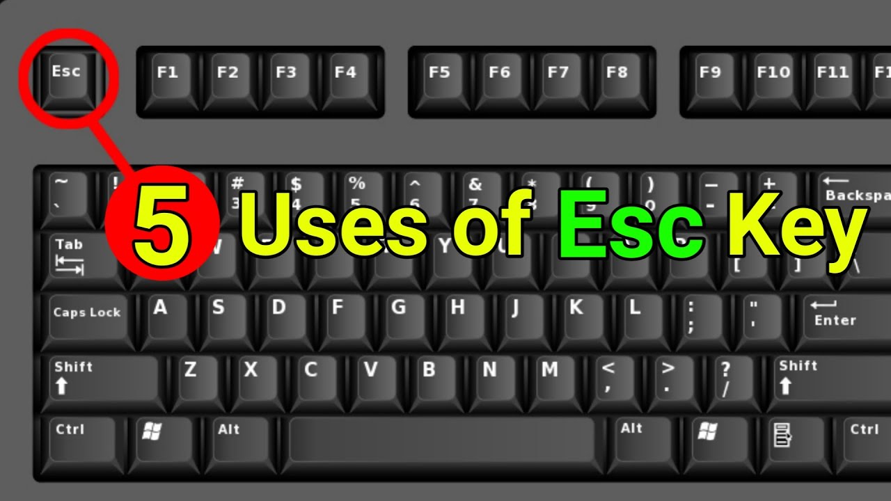 Esc full form  Esc key OR Escape key - Info Grepper