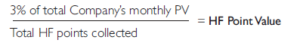 House fund Formula