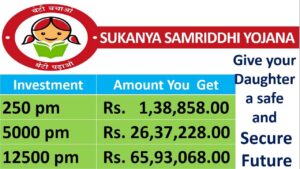 Sukanya Samriddhi Yojana (SSY) Scheme (Update 2023) 2 Sukanya Samriddhi Yojana
