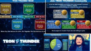 Tron Thunder Token Reviews, Plan, Login & Details in 2022 2 Tron Thunder Token