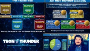 Tron Thunder Token