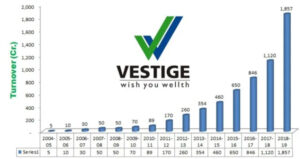 Vestige Company Profile, products and Plan in 2023 6 Vestige Plan