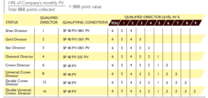 TBB point value calculation