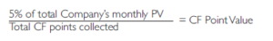 car fund point formula