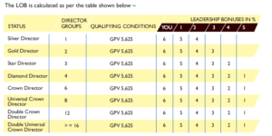 lob-table