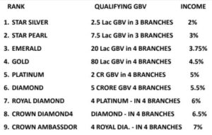 mi lifestyle rank list