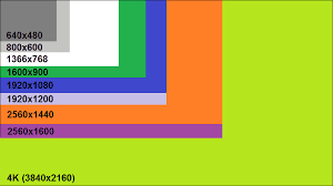 Screen Resolution